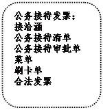 圓角矩形: 公務(wù)接待發(fā)票：
      接洽涵
      公務(wù)接待清單
      公務(wù)接待審批單
      菜單
      刷卡單
      合法發(fā)票
      
