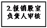 文本框: 2.報(bào)銷(xiāo)股室負(fù)責(zé)人審核