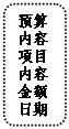 圓角矩形: 預(yù)算
內(nèi)容
項(xiàng)目
內(nèi)容
金額
日期
