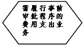 流程圖: 準(zhǔn)備: 需履行事前審批程序的費(fèi)用支出業(yè)務(wù)