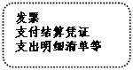 圓角矩形: 發(fā)票
支付結(jié)算憑證
支出明細(xì)清單等
