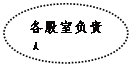 橢圓??: 各股室負(fù)責(zé)人