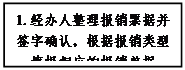 文本框: 1.經(jīng)辦人整理報(bào)銷(xiāo)票據(jù)并簽字確認(rèn)，根據(jù)報(bào)銷(xiāo)類(lèi)型填報(bào)相應(yīng)的報(bào)銷(xiāo)單據(jù)