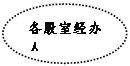 橢圓??: 各股室經(jīng)辦人
