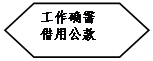 流程圖: 準(zhǔn)備: 工作確需
借用公款
