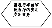 流程圖: 準(zhǔn)備: 需履行事前審批程序的費(fèi)用支出業(yè)務(wù)