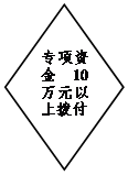 菱形: 專(zhuān)項(xiàng)資金10萬(wàn)元以上撥付
