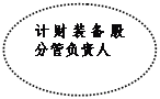 橢圓??: 計(jì)財(cái)裝備股分管負(fù)責(zé)人