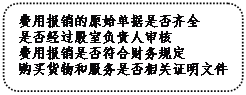 圓角矩形: 費(fèi)用報(bào)銷(xiāo)的原始單據(jù)是否齊全
是否經(jīng)過(guò)股室負(fù)責(zé)人審核
費(fèi)用報(bào)銷(xiāo)是否符合財(cái)務(wù)規(guī)定
購(gòu)買(mǎi)貨物和服務(wù)是否相關(guān)證明文件
